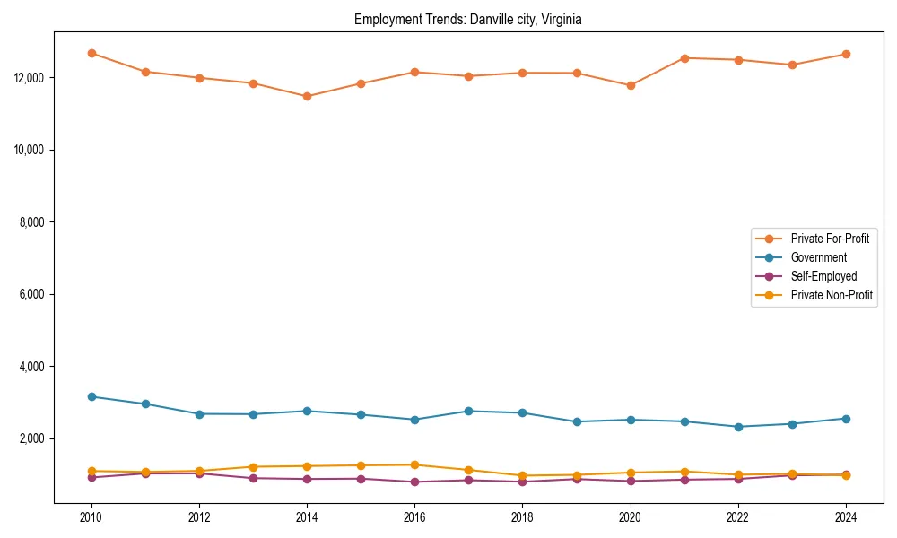 Long-term employment trends in 
