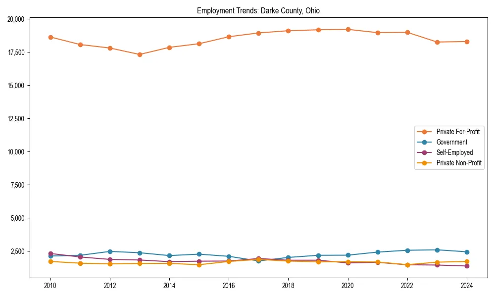Long-term employment trends in 