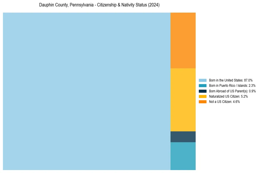 Nativity Treemap for 