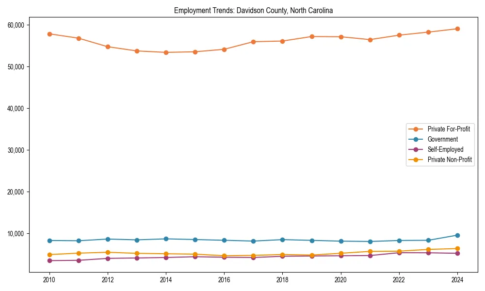Long-term employment trends in 