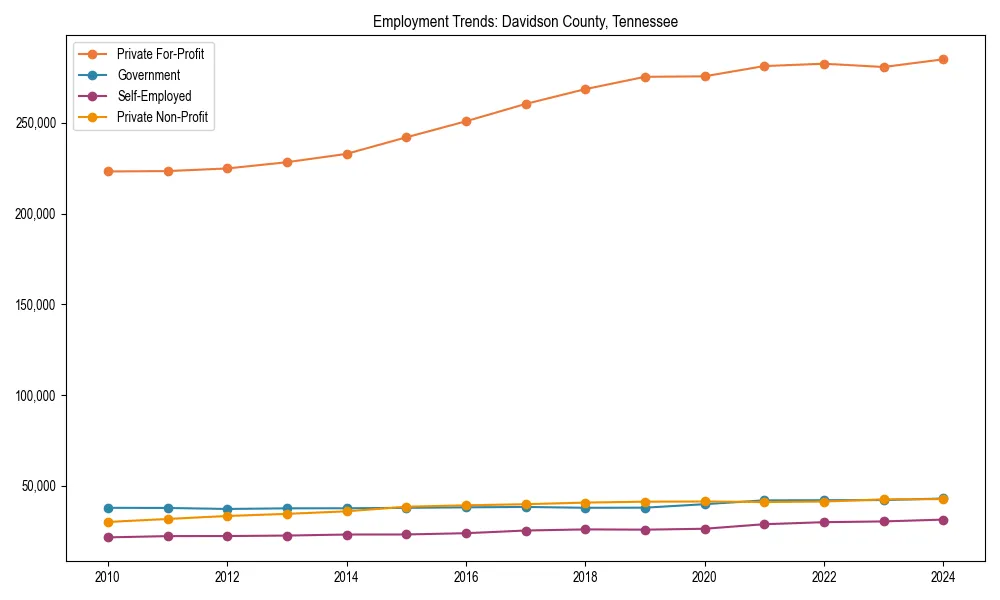 Long-term employment trends in 