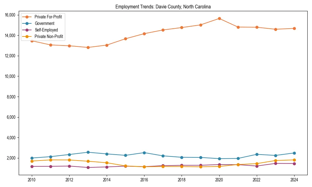 Long-term employment trends in 
