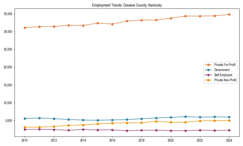 Long-term employment trends in 