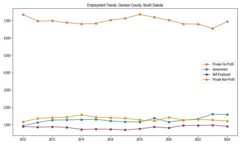 Long-term employment trends in 