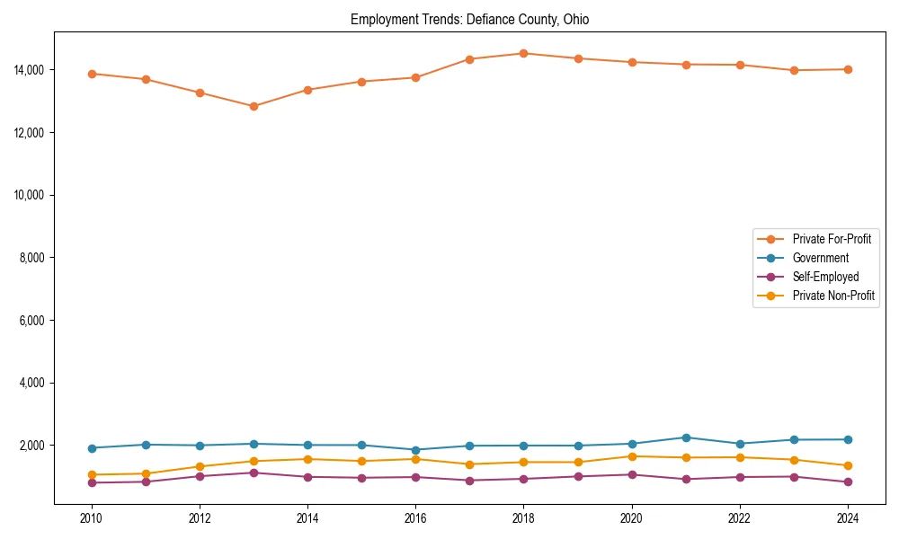 Long-term employment trends in 