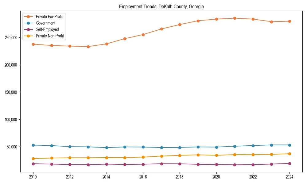 Long-term employment trends in 