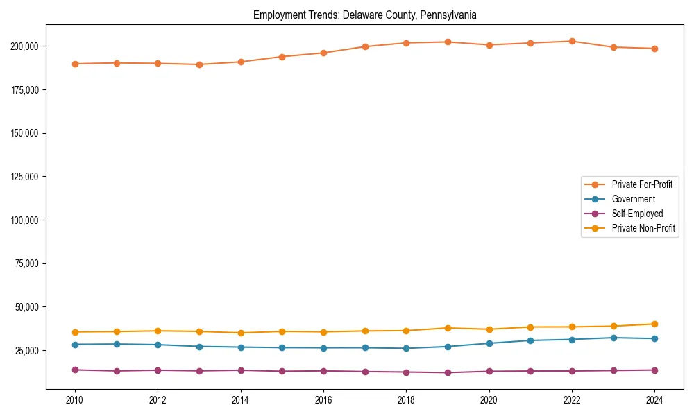 Long-term employment trends in 