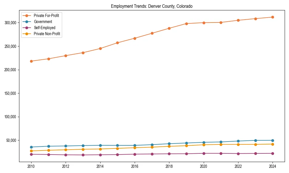 Long-term employment trends in 