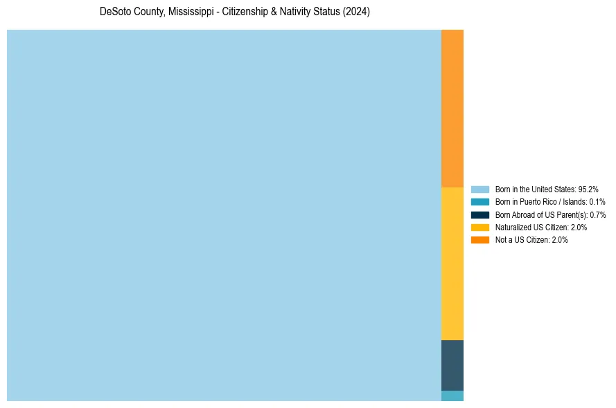 Nativity Treemap for 