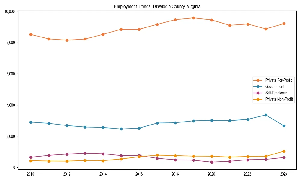 Long-term employment trends in 