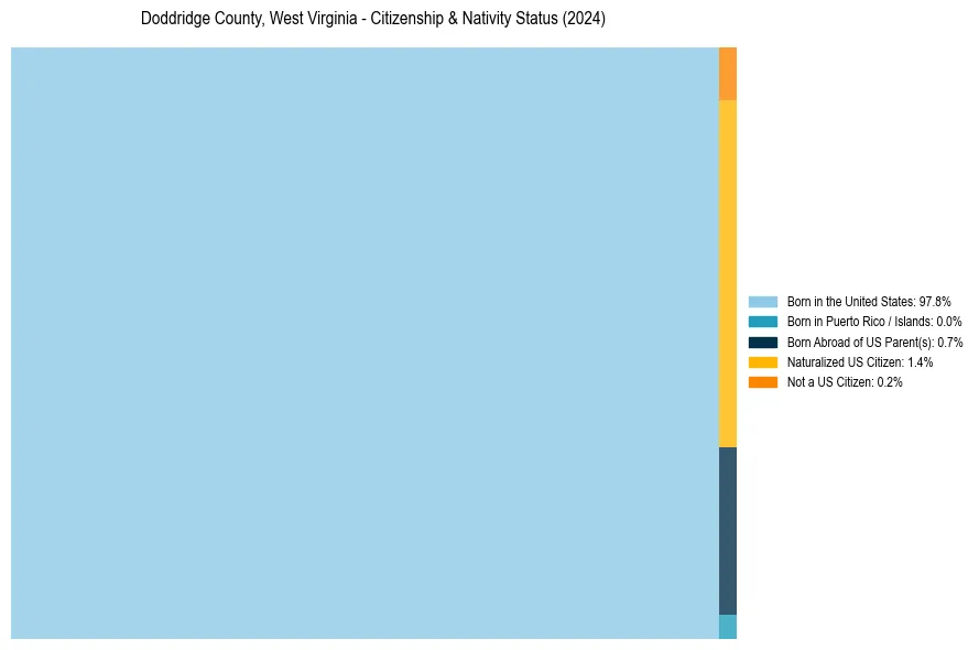 Nativity Treemap for 