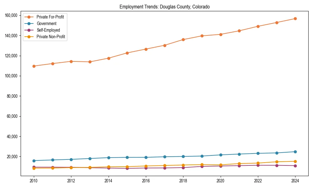 Long-term employment trends in 