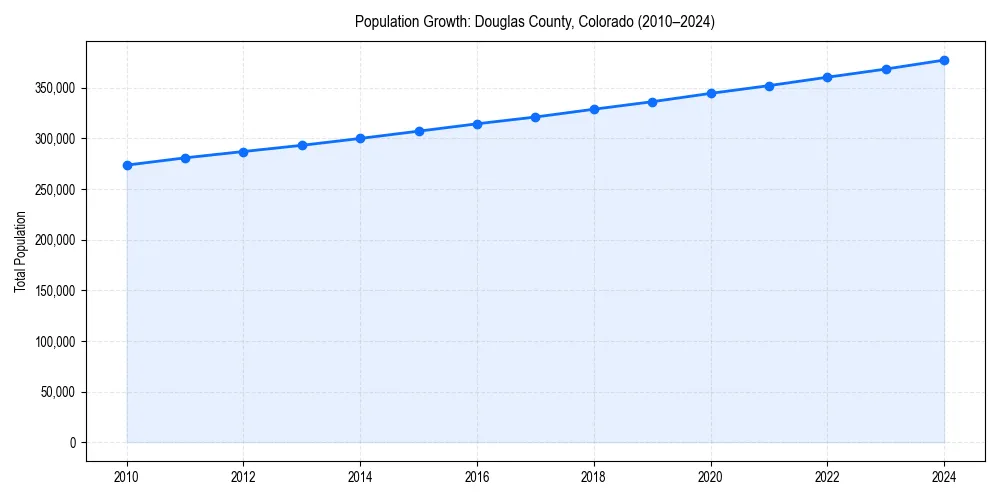 Population trends in 