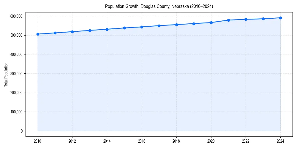 Population trends in 