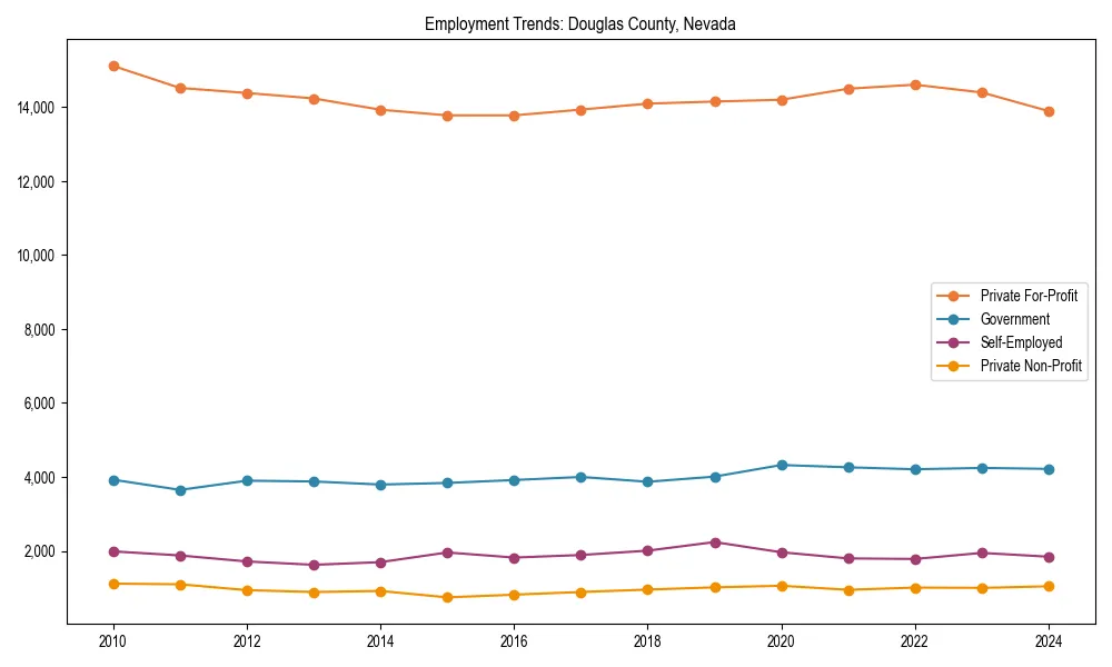 Long-term employment trends in 