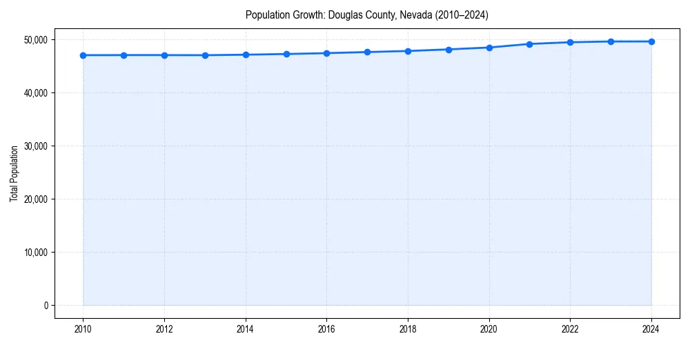 Population trends in 