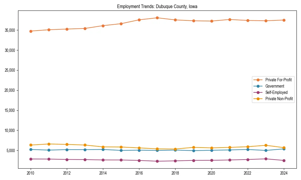 Long-term employment trends in 
