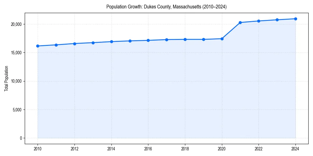 Population trends in 