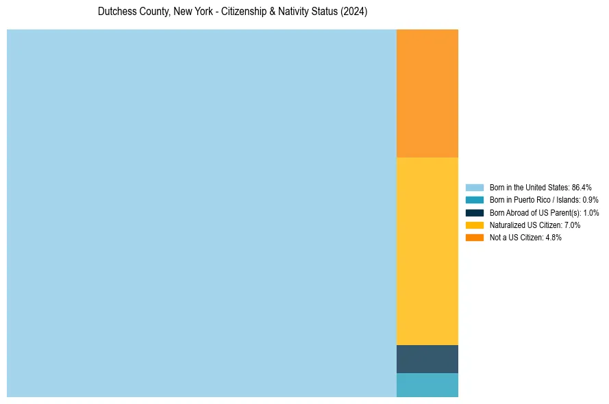 Nativity Treemap for 