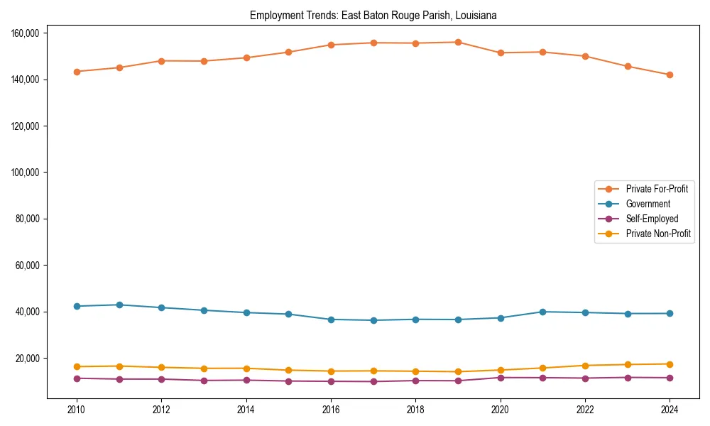 Long-term employment trends in 