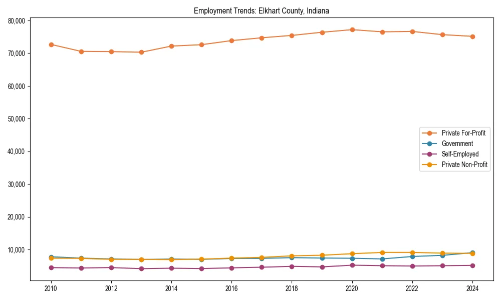 Long-term employment trends in 