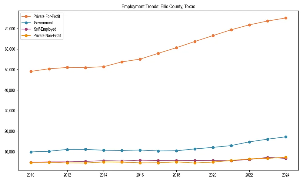 Long-term employment trends in 
