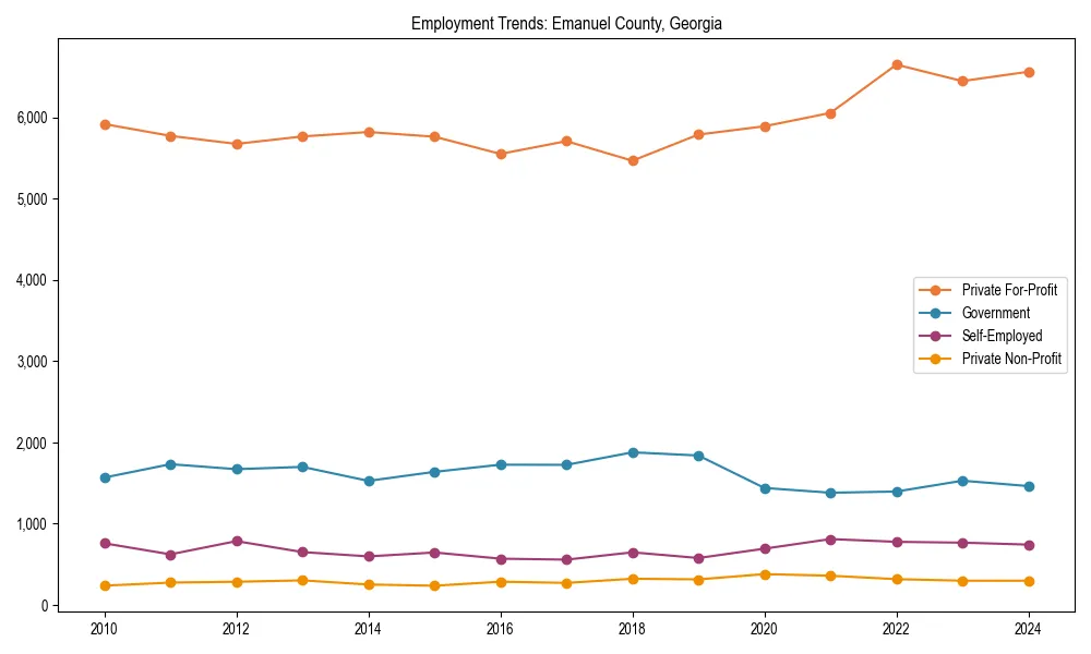 Long-term employment trends in 