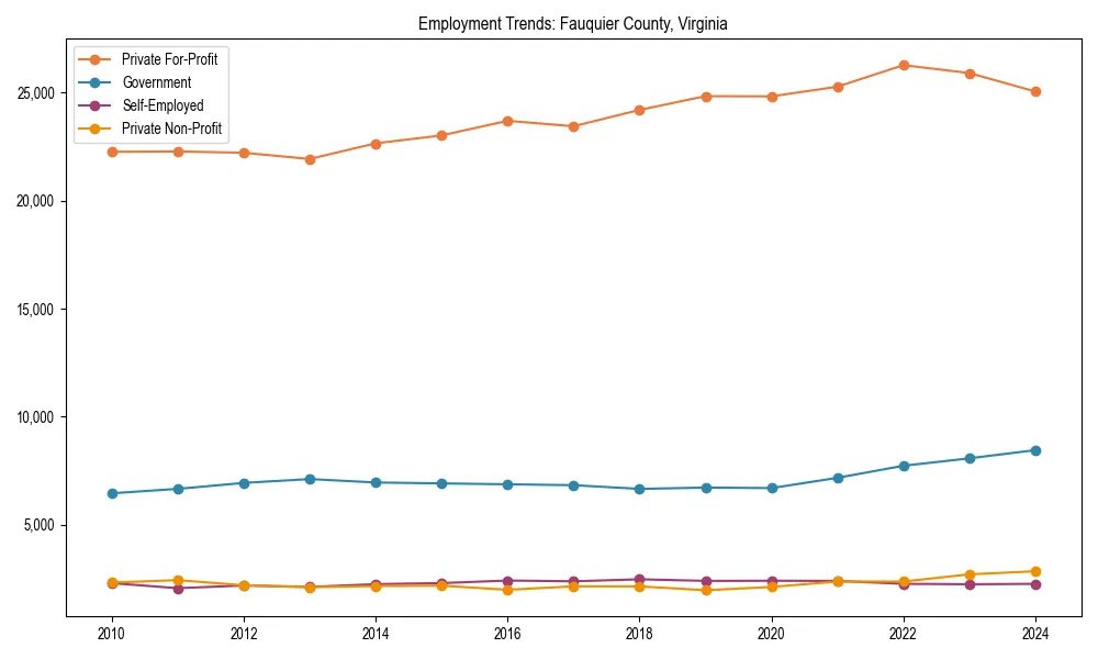 Long-term employment trends in 