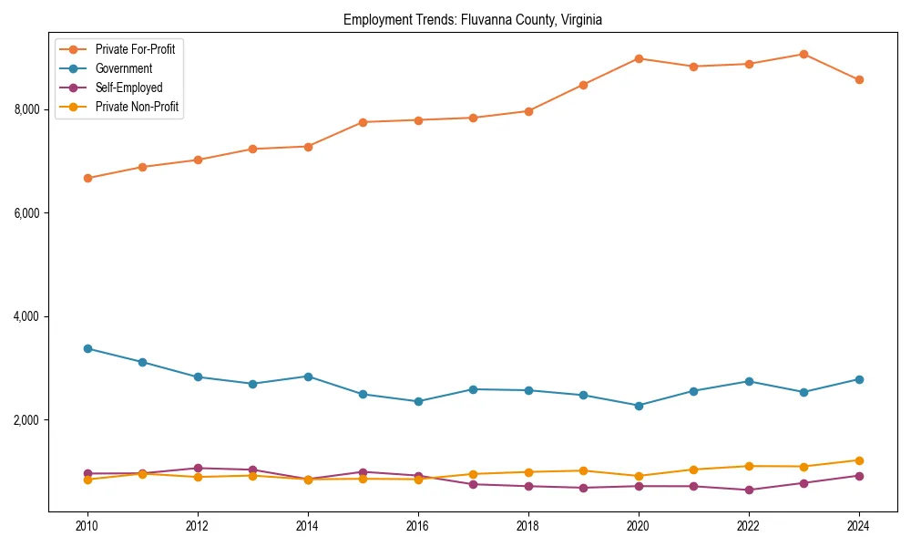 Long-term employment trends in 