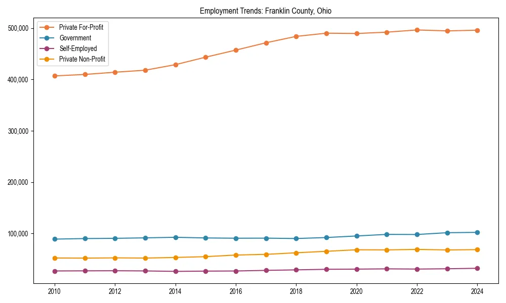 Long-term employment trends in 