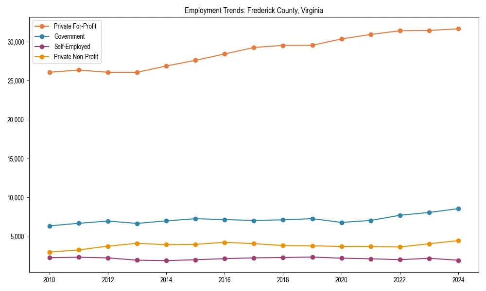 Long-term employment trends in 