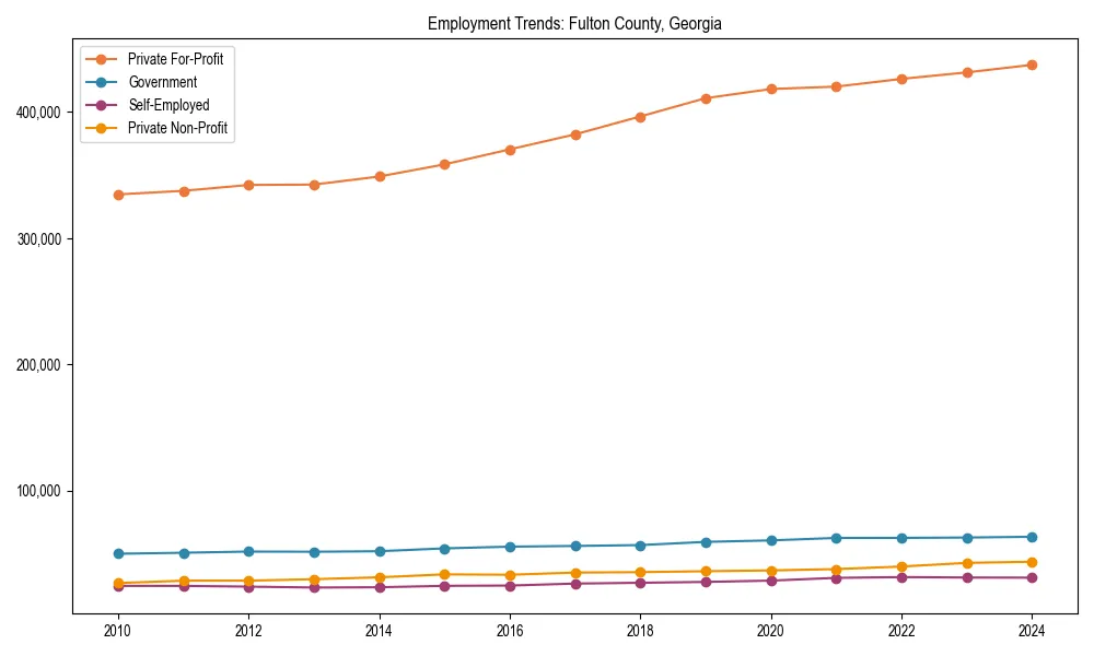 Long-term employment trends in 