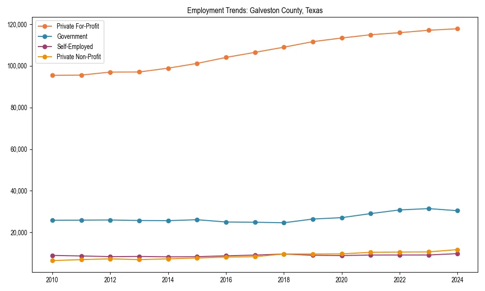 Long-term employment trends in 
