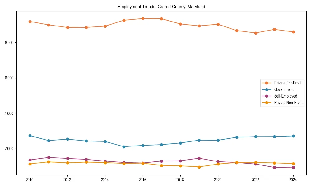 Long-term employment trends in 