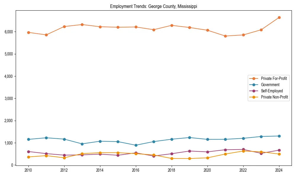 Long-term employment trends in 