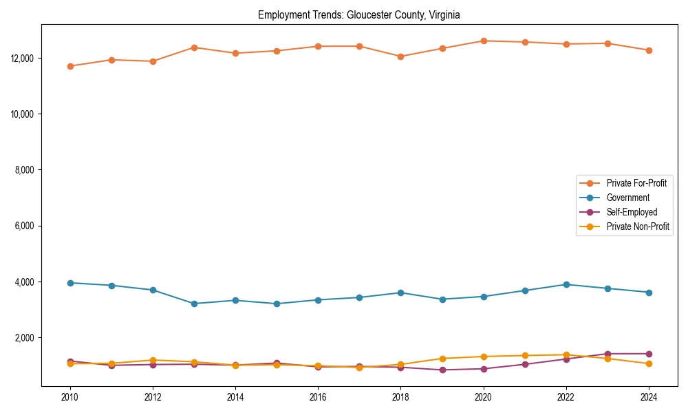 Long-term employment trends in 