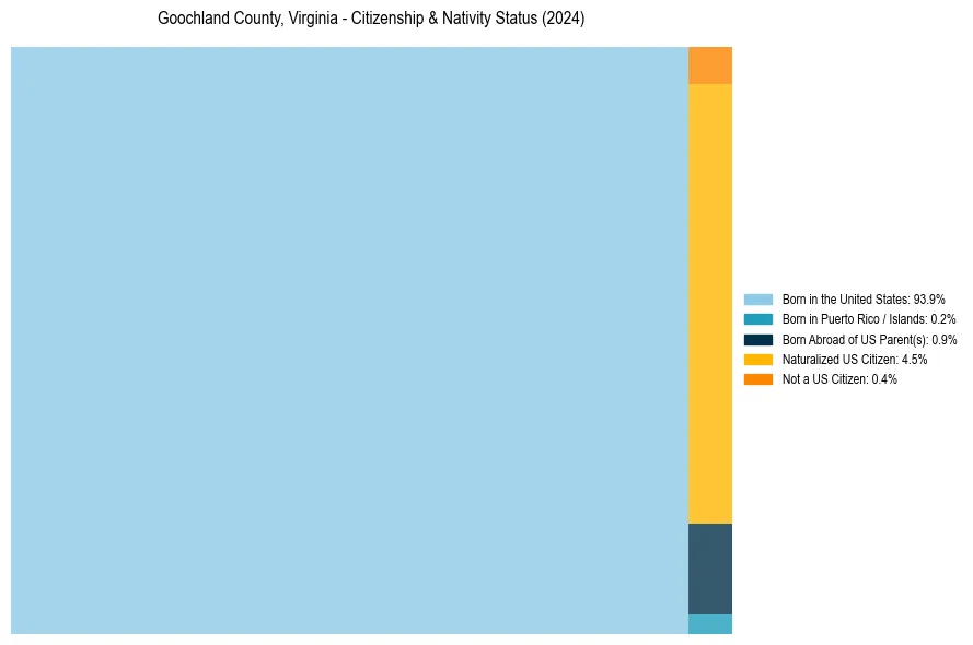 Nativity Treemap for 