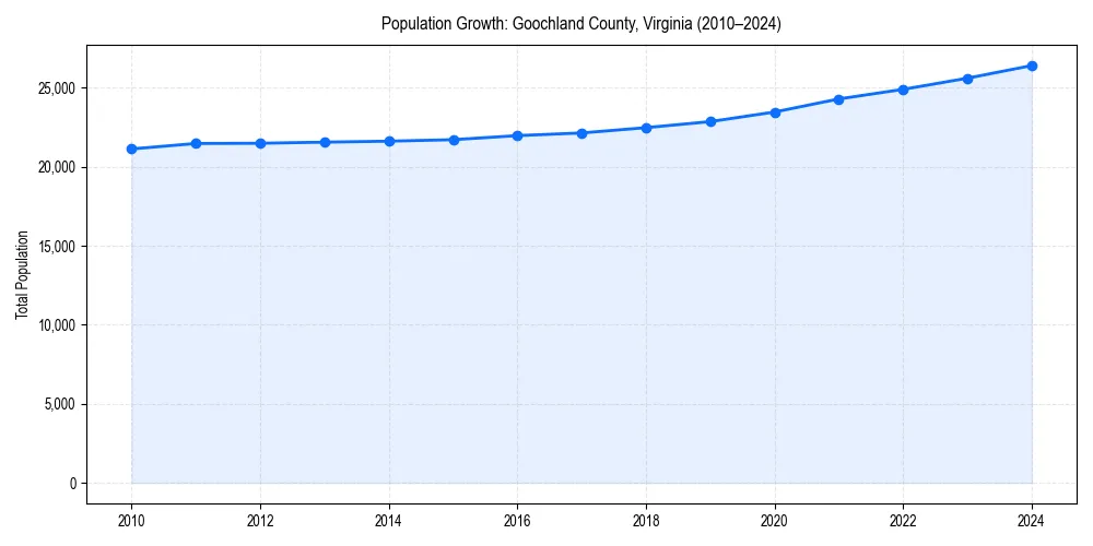 Population trends in 