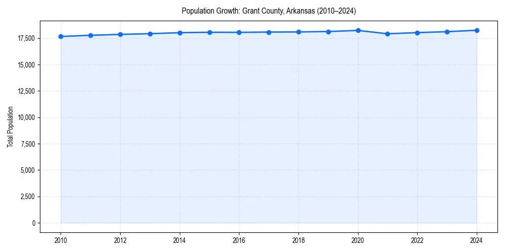 Population trends in 