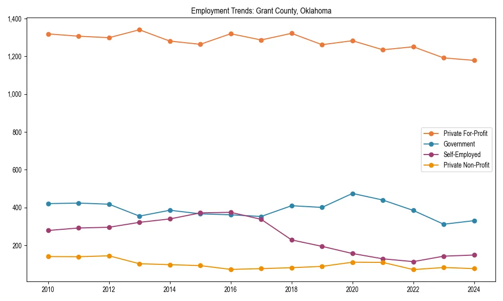Long-term employment trends in 