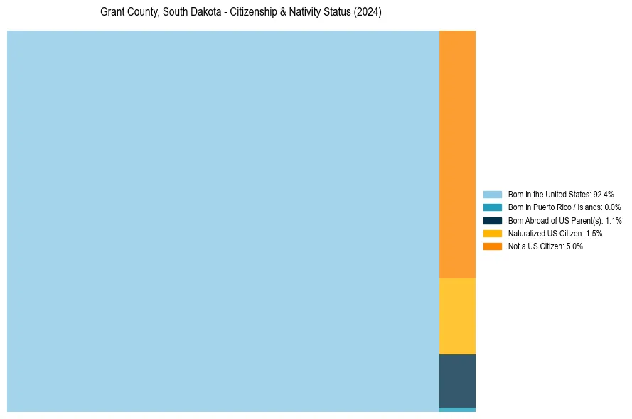 Nativity Treemap for 