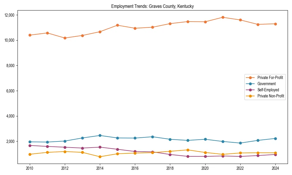 Long-term employment trends in 
