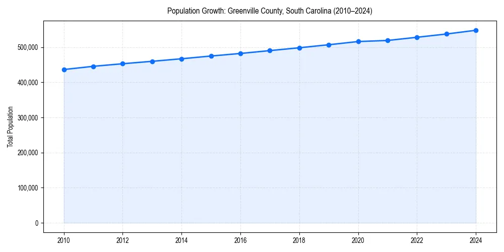 Population trends in 