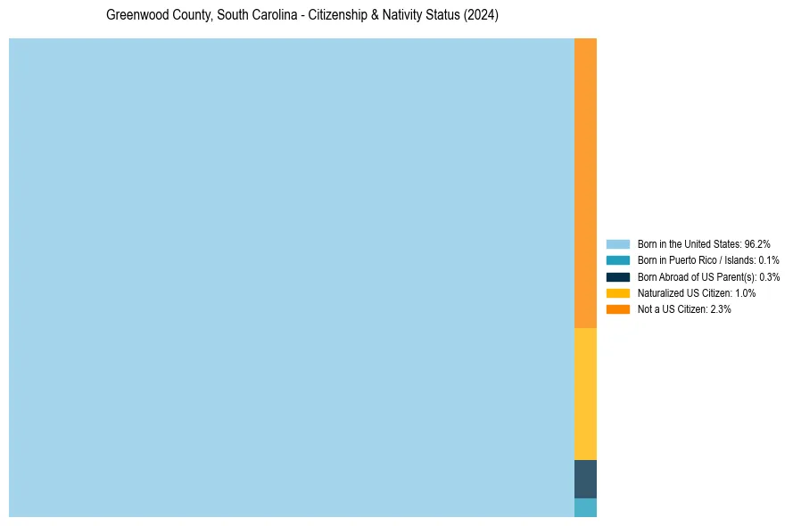 Nativity Treemap for 