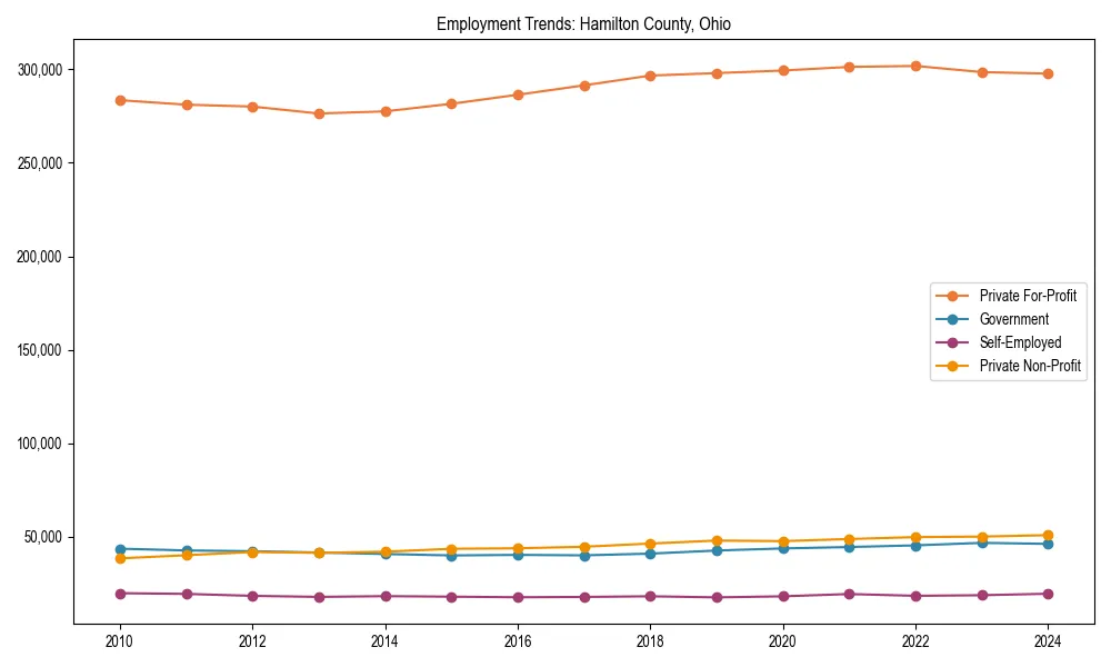 Long-term employment trends in 