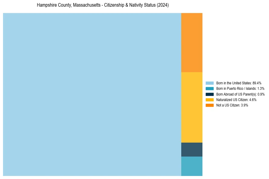 Nativity Treemap for 