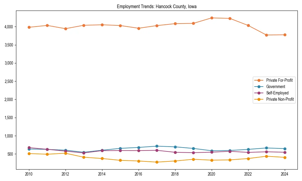 Long-term employment trends in 