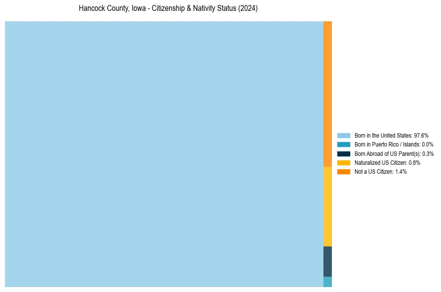 Nativity Treemap for 