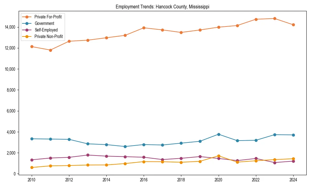 Long-term employment trends in 