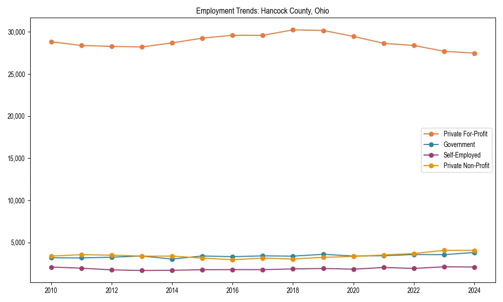 Long-term employment trends in 